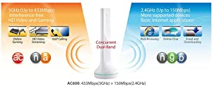 Edimax BR-6288ACL N600 5-in-1 Extender, Router, Access Point, Bridge