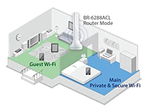 Edimax BR-6288ACL N600 5-in-1 Extender, Router, Access Point, Bridge