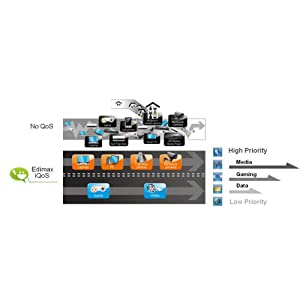 Edimax BR-6288ACL N600 5-in-1 Extender, Router, Access Point, Bridge
