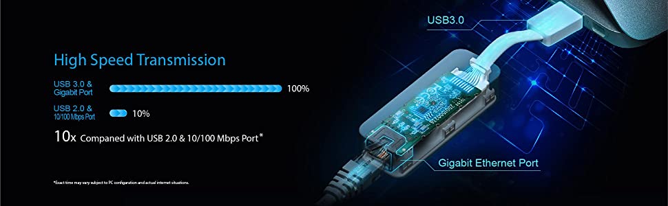 TP-Link UE300 USB to Ethernet Adapter USB 3.0 to Gigabit Ethernet
