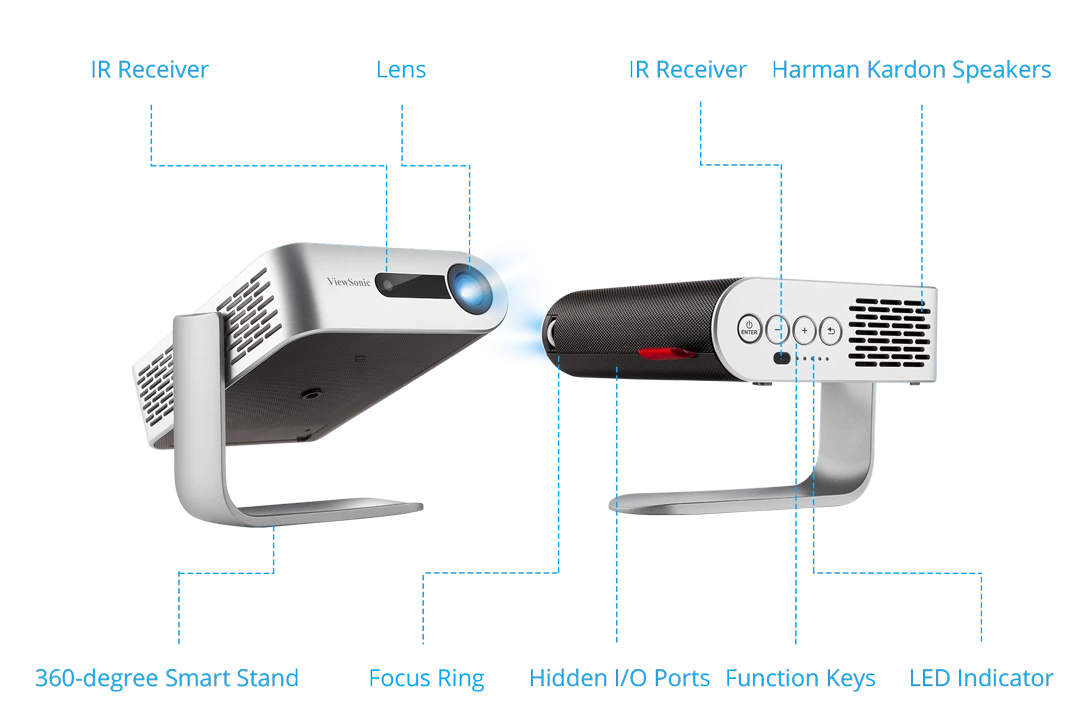 ViewSonic M1+_G2 Portable Smart Wi-Fi Projector w/ Dual Harman Kardon Bluetooth Speakers HDMI USB Type C & Built-in Battery
